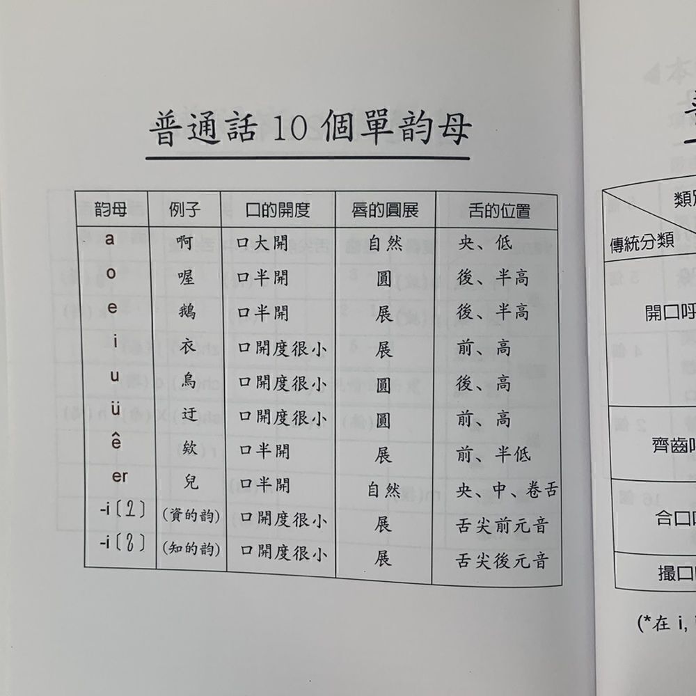 Learning Mandarin Book   - Picture 6 of 6